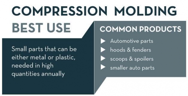 A Simple Guide To Plastic Molding - Processes, Best Uses, & More