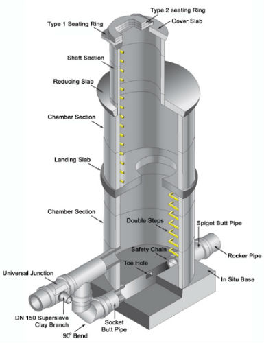 precast concrete manhole diagram